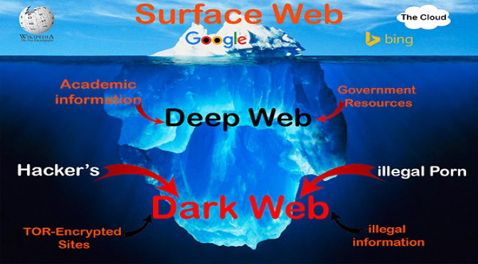 Geek : Le French Deep Web, comment ça marche ?